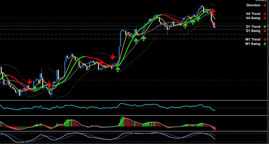 Tro Midpoint Strategy