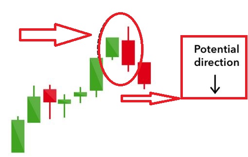 Types of candlesticks in Stock Market