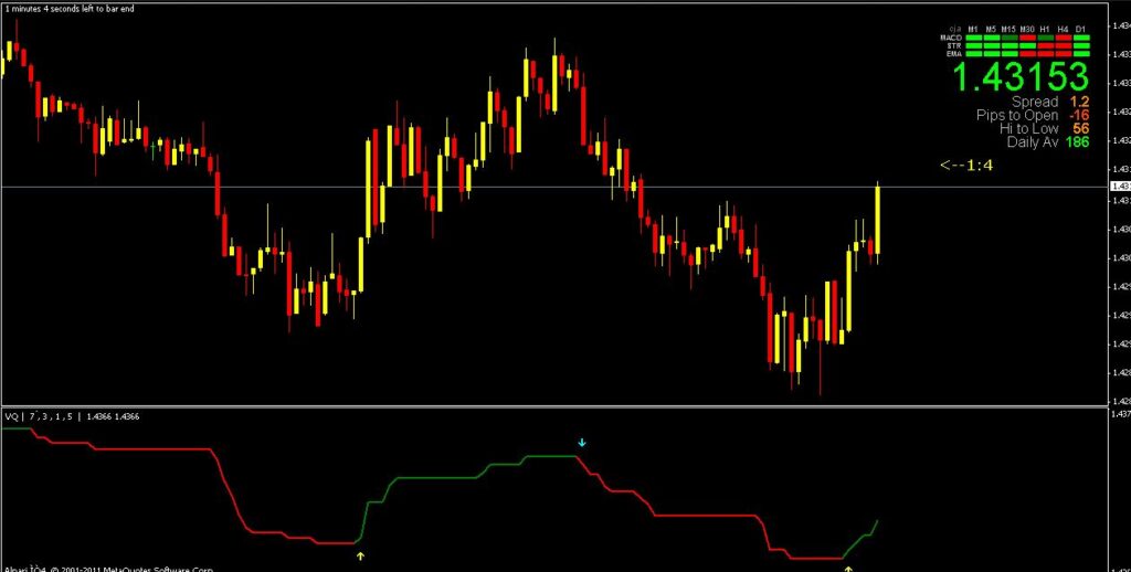 VQ Bars Indicator