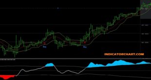 Volatility Indicator V5