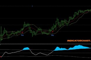 Volatility Indicator V5