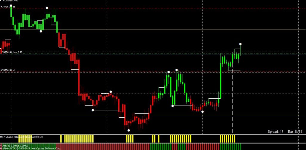 Volatility Non Repaint Trading System