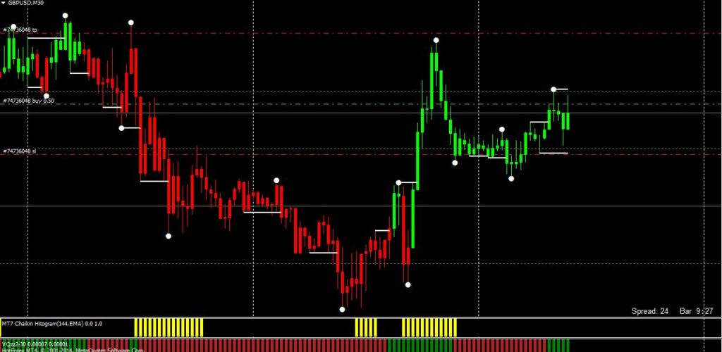 Volatility quality zero line MT4 indicator