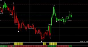 Volatility quality zero line MT4 indicator