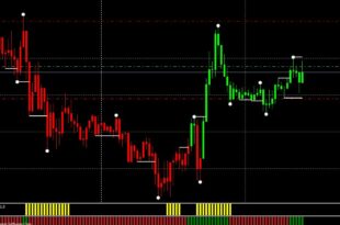 Volatility quality zero line MT4 indicator