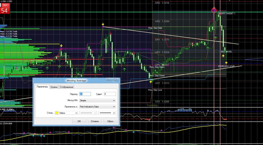 Volume Divergence Indicator