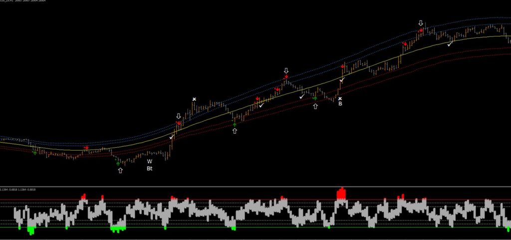 Volume Strategy Rule Buy Sell Entry
