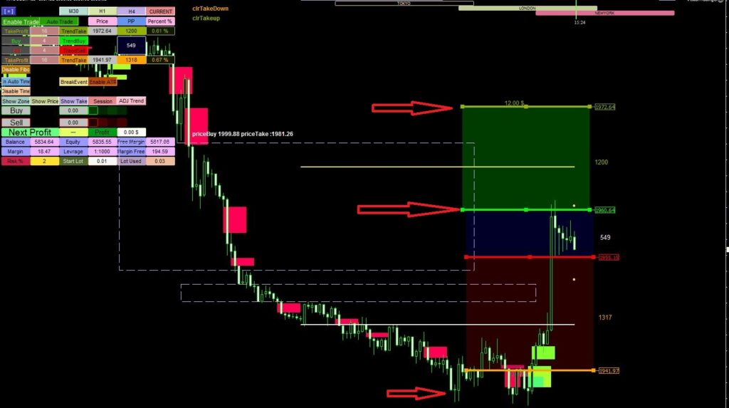 WRB Hidden Alert Gap Non Repaint Indicator