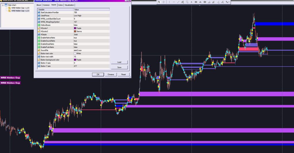 WRB Hidden Gap indicator