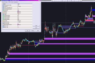 WRB Hidden Gap indicator