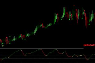 What is a repainting indicator