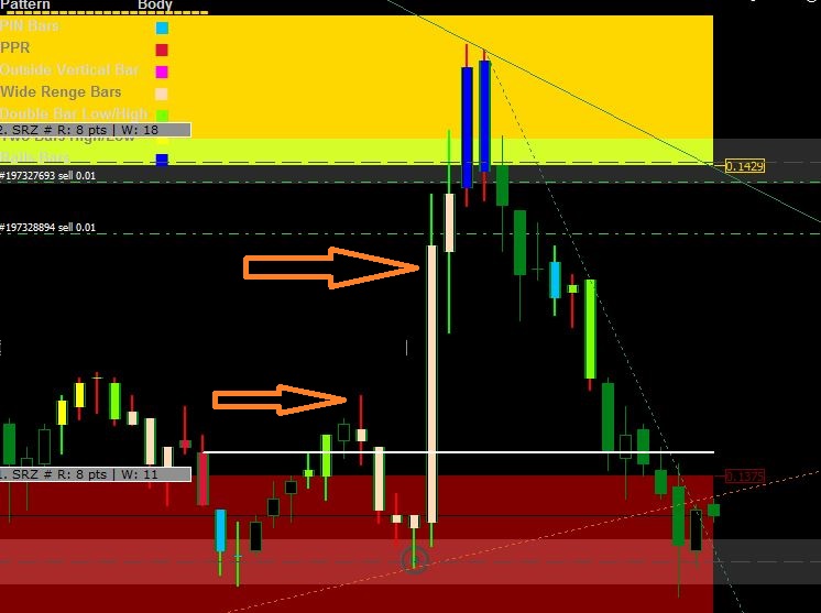 What is the most successful swing trading strategy