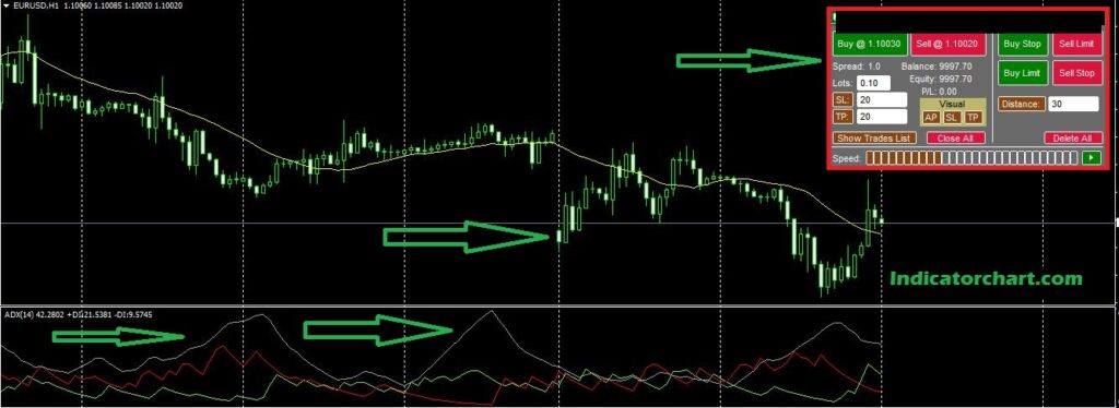 Where can I Backtest Forex Strategy