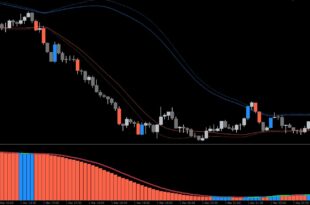 Which Indicator is Best for Scalping