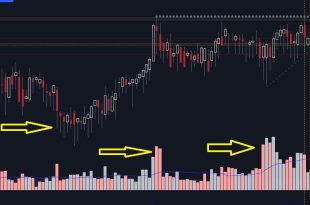 XAUUSD Scalping Strategy