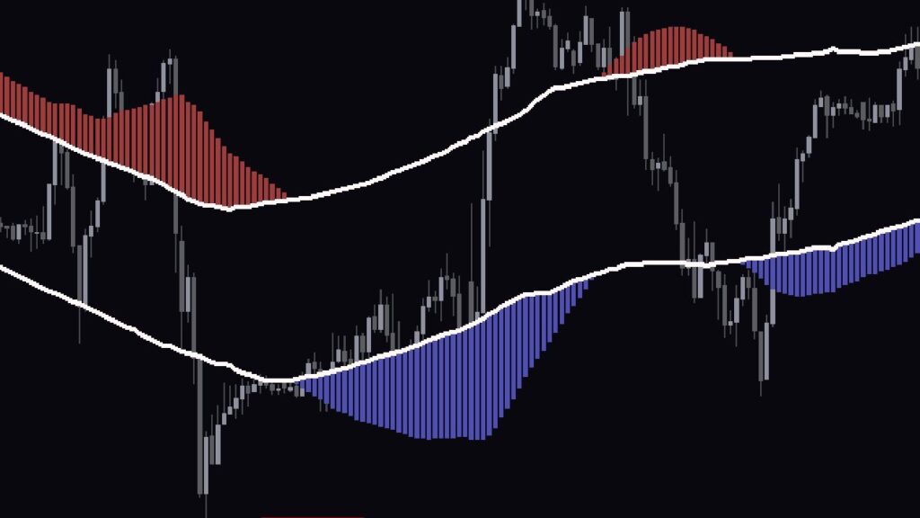 XU Channel Button Indicator