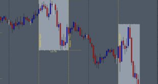 Xi Asian Session Indicator