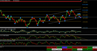 ZigZag indicator best settings