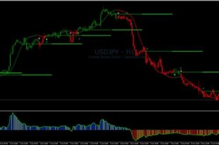 bank levels indicator mt5