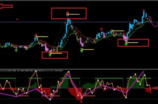 candle close indicator