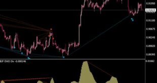elliott wave ea