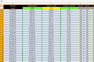 forex compounding excel spreadsheet