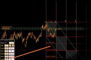 gann square of 9 excel sheet