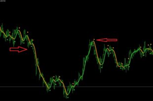 hma indicator