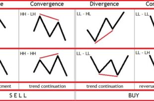 macd divergence cheat sheet
